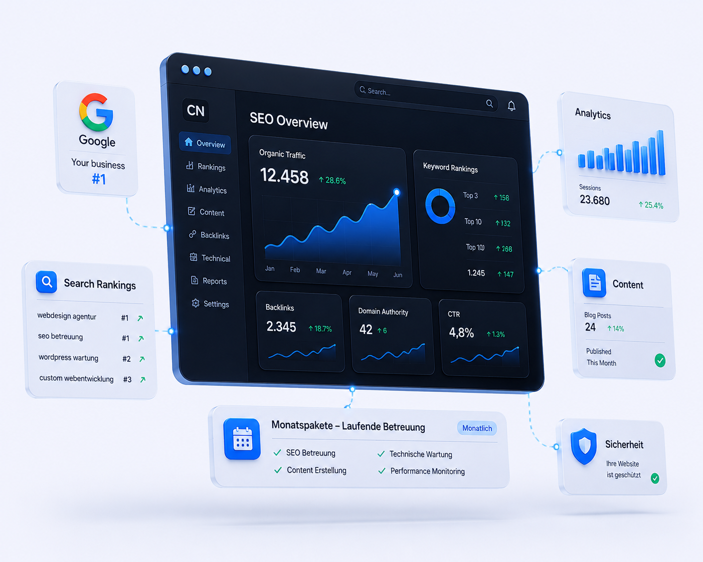 SEO & Monatsabos