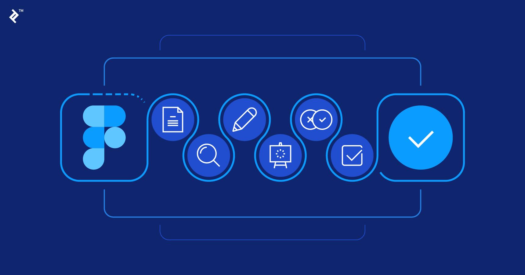 Webdesign & UI/UX